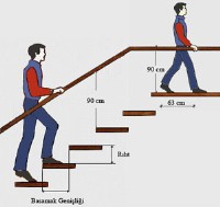 Standart merdiven genişliği ve uzunuğu ortalama 160 cm dir.