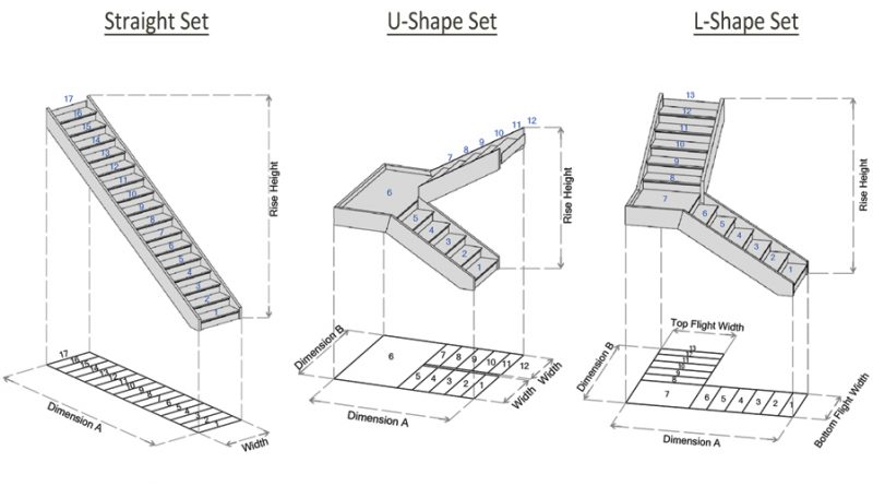 Standart merdiven genişliği ölçüler 160*28 cm olarak uygulanmaktadır.