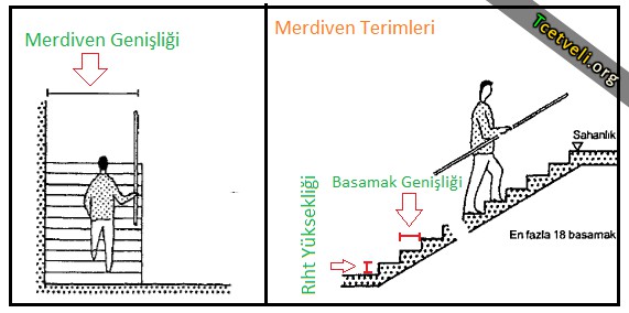 Standart mediven genişliği en fazla 18 basamak olacak şekilde olmalıdır.