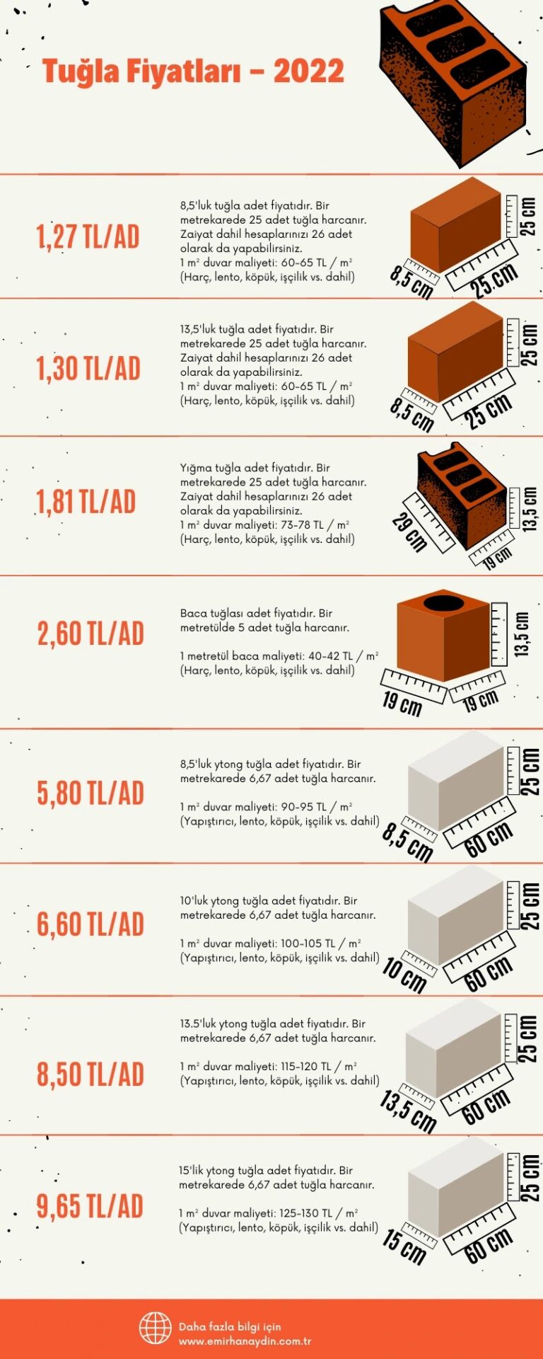 Tuğla Çeşitleri ve Güncel Fiyatları (13.5’luk Tuğla, Yığma Tuğla, Bims, Ytong,