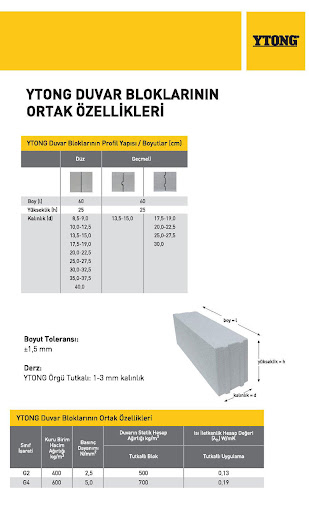 Sarı baretli iki inşaat işçisi, beyaz Ytong gazbeton bloklardan örülen bir duvarı su terazisi ile hizalayarak inşa ediyor.