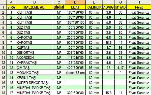 Bir işçinin bahçe zeminine kilitli parke taşı ve bordür döşemesi yapması.
